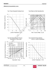 R6020ENJTL Datasheet Page 5