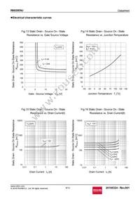 R6020ENJTL Datasheet Page 8