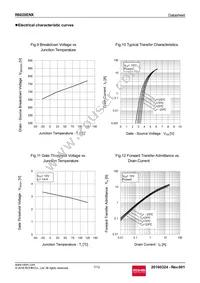 R6020ENX Datasheet Page 7