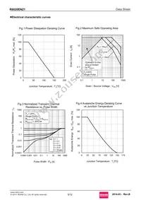 R6020ENZ1C9 Datasheet Page 5