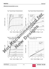 R6020FNJTL Datasheet Page 7