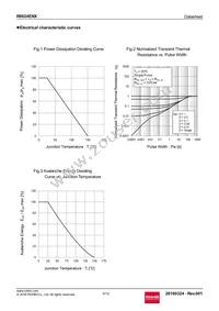 R6024ENX Datasheet Page 5