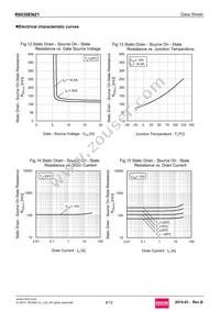 R6030ENZ1C9 Datasheet Page 8