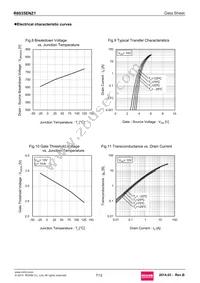 R6035ENZ1C9 Datasheet Page 7