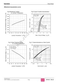 R6035ENZC8 Datasheet Page 7