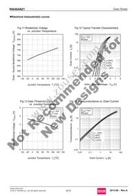 R6046ANZ1C9 Datasheet Page 8