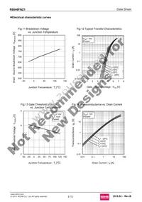 R6046FNZ1C9 Datasheet Page 8