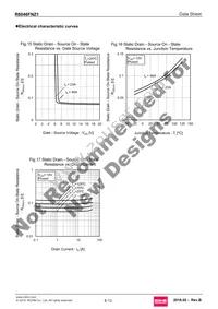 R6046FNZ1C9 Datasheet Page 9