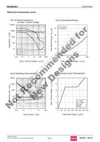 R6046FNZ1C9 Datasheet Page 10