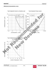 R6046FNZC8 Datasheet Page 6