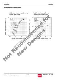 R6046FNZC8 Datasheet Page 11