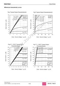 R6047ENZ1C9 Datasheet Page 6