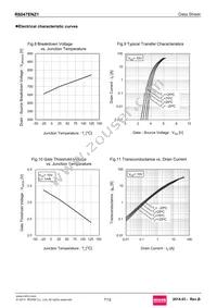 R6047ENZ1C9 Datasheet Page 7