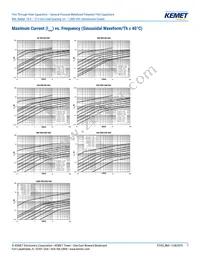 R60PR4100AA50K Datasheet Page 7