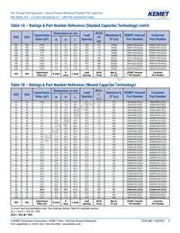 R60PR4100AA50K Datasheet Page 9