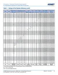 R71VI33304030K Datasheet Page 10