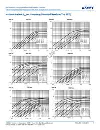 R745F1220AA00J Datasheet Page 7