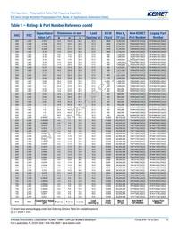 R745F1220AA00J Datasheet Page 11