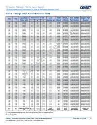 R745F1220AA00J Datasheet Page 12