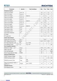 R7521GS Datasheet Page 6