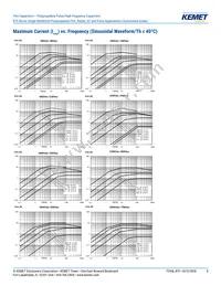 R75IN41804040J Datasheet Page 8