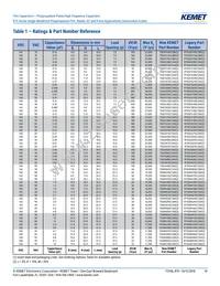 R75IN41804040J Datasheet Page 10