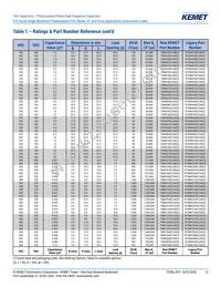 R75IN41804040J Datasheet Page 12