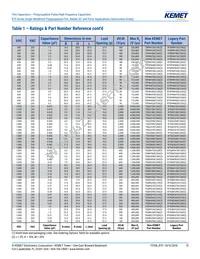 R75IN41804040J Datasheet Page 15