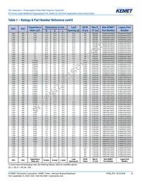 R75IN41804040J Datasheet Page 16