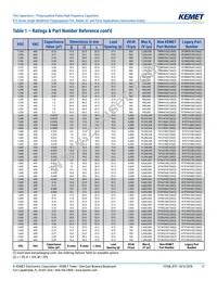 R75IN41804040J Datasheet Page 17