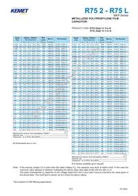 R75LN34704000K Datasheet Page 2