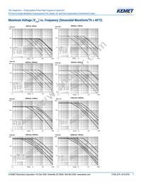 R75MD247040B0J Datasheet Page 7