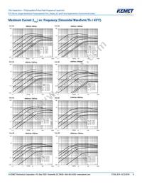 R75MD247040B0J Datasheet Page 8