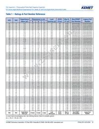 R75MD247040B0J Datasheet Page 10