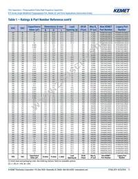 R75MD247040B0J Datasheet Page 11