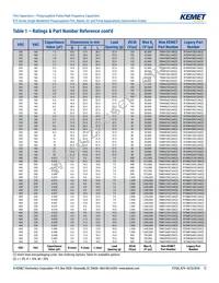 R75MD247040B0J Datasheet Page 12