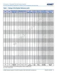 R75MD247040B0J Datasheet Page 13