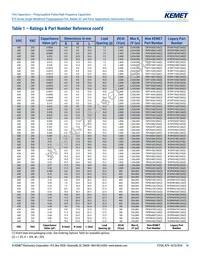 R75MD247040B0J Datasheet Page 14