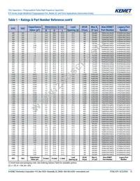 R75MD247040B0J Datasheet Page 15