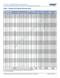 R75MD247040B0J Datasheet Page 17