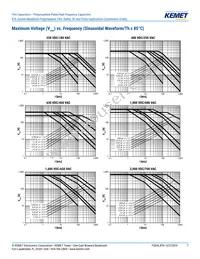 R76PN33304030J Datasheet Page 7