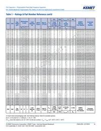 R76PN33304030J Datasheet Page 14