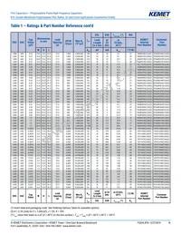 R76PN33304030J Datasheet Page 16