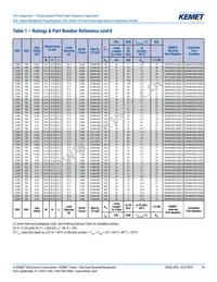 R76PN33304030J Datasheet Page 19