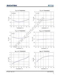 R7732RGE Datasheet Page 9