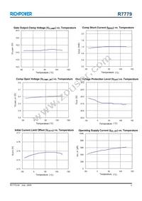R7779AGS Datasheet Page 7