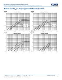 R79PC2100Z340J Datasheet Page 6