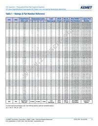 R79PC2100Z340J Datasheet Page 8