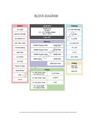 R7F7010163AFP#KA4 Datasheet Page 3