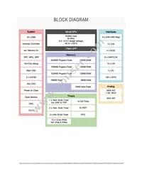 R7F7010213AFP#KA4 Datasheet Page 3